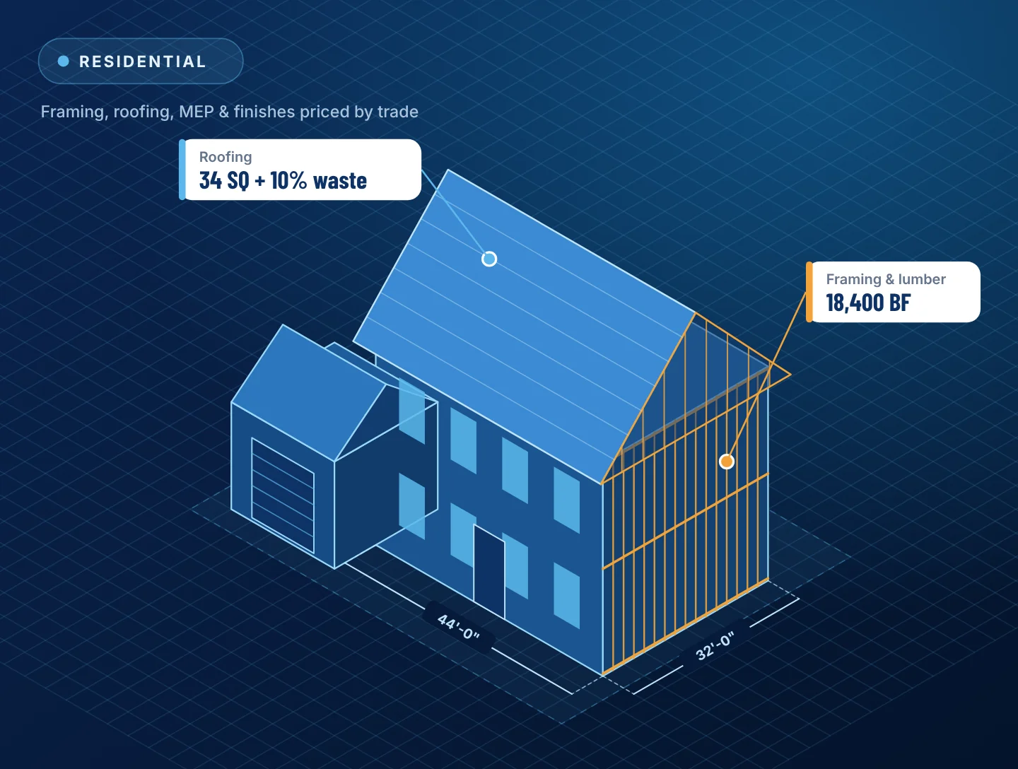 Isometric illustration of a wood-framed house with framing and roofing quantities for a residential estimate